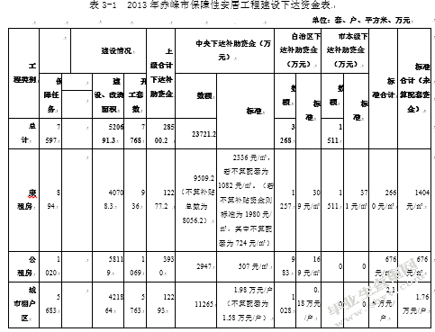 房投公司经营风险防范研究