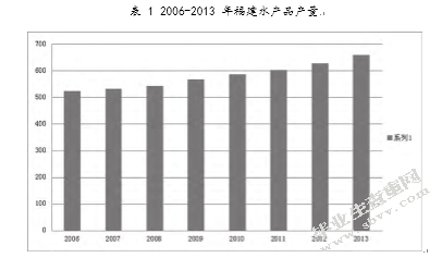 福建水产品出口贸易现状及对策分析