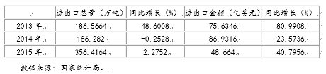 福建水产品出口贸易现状及对策分析