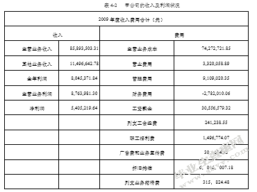基于财务管理视角的企业税收筹划研究