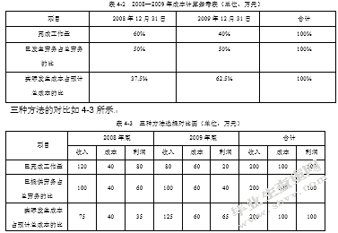 基于财务管理视角的企业税收筹划研究