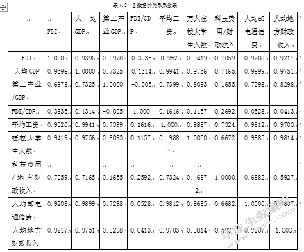 江苏承接国际产业转移能力研究