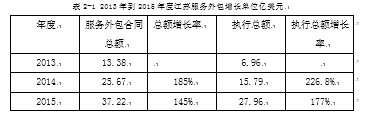 江苏承接国际产业转移能力研究