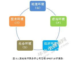 策略律师事务所公司化管理战略研究