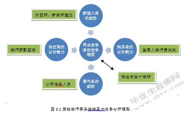 策略律师事务所公司化管理战略研究
