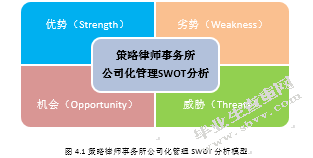 策略律师事务所公司化管理战略研究