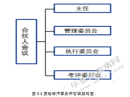 策略律师事务所公司化管理战略研究
