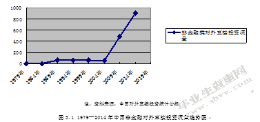 人民币升值对我国企业海外直接投资的影响分析
