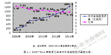 人民币升值对我国企业海外直接投资的影响分析