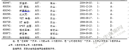农业上市公司的政治关系与融资约束