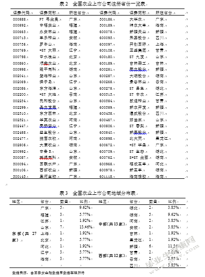 农业上市公司的政治关系与融资约束
