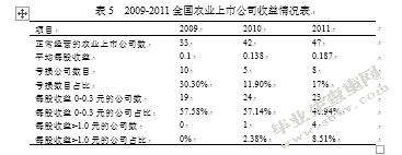 农业上市公司的政治关系与融资约束