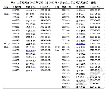农业上市公司的政治关系与融资约束