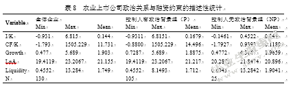 农业上市公司的政治关系与融资约束