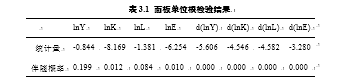 技术进步对能源回弹效应的估算 ——基于产业面板数据的实证分析