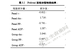 技术进步对能源回弹效应的估算 ——基于产业面板数据的实证分析