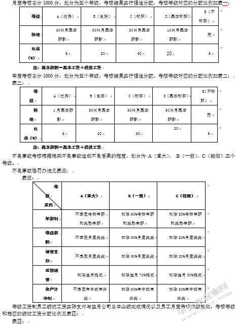 浅谈企业如何提升执行力