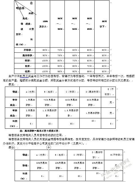 浅谈企业如何提升执行力