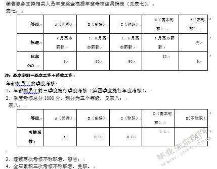 浅谈企业如何提升执行力