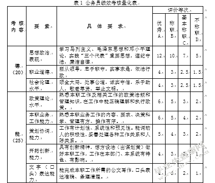 浅谈完善国家公务员的绩效考核制度