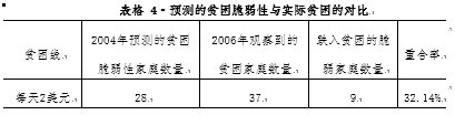 浅析农村家庭贫困脆弱性与户主特征的关系
