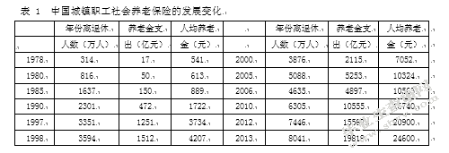 浅析我国养老保险体系的完善