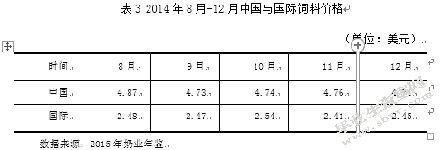 乳制品进口对内蒙古奶业发展影响的研究