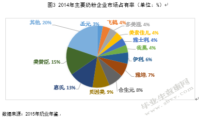 乳制品进口对内蒙古奶业发展影响的研究