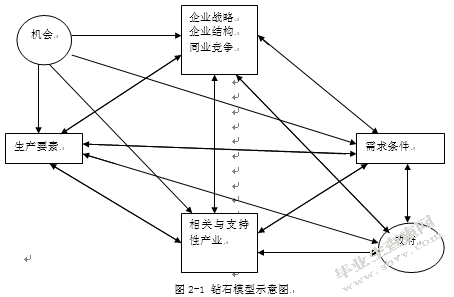 山西省煤炭出口贸易国际竞争力分析