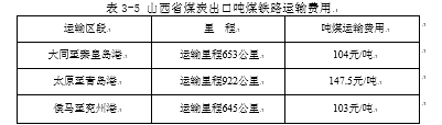 山西省煤炭出口贸易国际竞争力分析