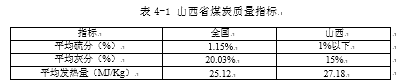 山西省煤炭出口贸易国际竞争力分析