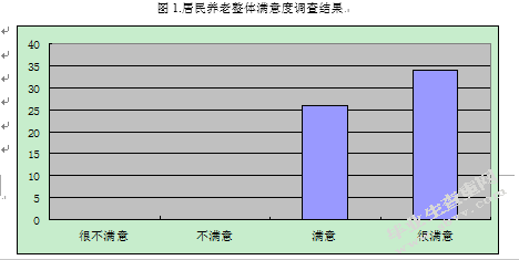 上海市养老服务发展中的质量问题研究--以华泾东湾村为例