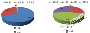 社会性软件在个人知识管理中的应用模式研究