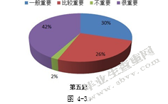 社会性软件在个人知识管理中的应用模式研究