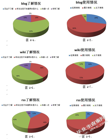 社会性软件在个人知识管理中的应用模式研究
