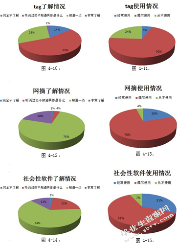 社会性软件在个人知识管理中的应用模式研究