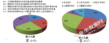 社会性软件在个人知识管理中的应用模式研究