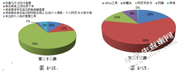 社会性软件在个人知识管理中的应用模式研究
