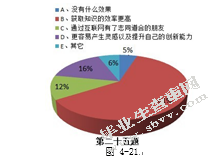 社会性软件在个人知识管理中的应用模式研究