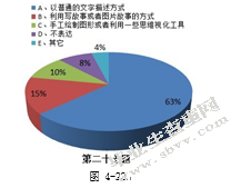 社会性软件在个人知识管理中的应用模式研究