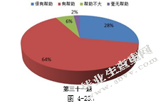 社会性软件在个人知识管理中的应用模式研究