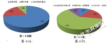 社会性软件在个人知识管理中的应用模式研究