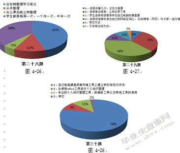 社会性软件在个人知识管理中的应用模式研究