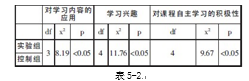 社会性软件在个人知识管理中的应用模式研究