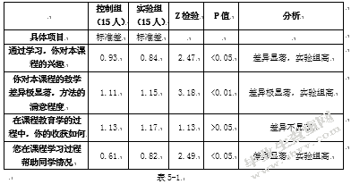 社会性软件在个人知识管理中的应用模式研究