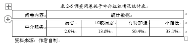 深化行政审批制度改革的路径 ---以内蒙古赤峰市为例