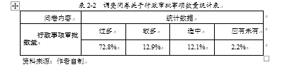 深化行政审批制度改革的路径 ---以内蒙古赤峰市为例