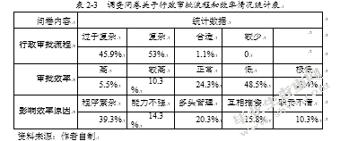 深化行政审批制度改革的路径 ---以内蒙古赤峰市为例