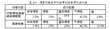 深化行政审批制度改革的路径 ---以内蒙古赤峰市为例