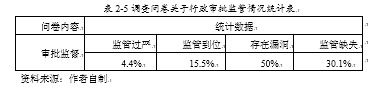 深化行政审批制度改革的路径 ---以内蒙古赤峰市为例